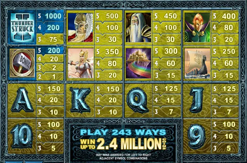 Mjolnir Scatter – kích hoạt vòng Free Spins, mở ra hành trình săn thưởng 8.000x tại 78WIN